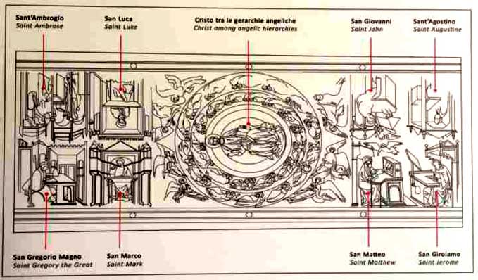 Schema della volta